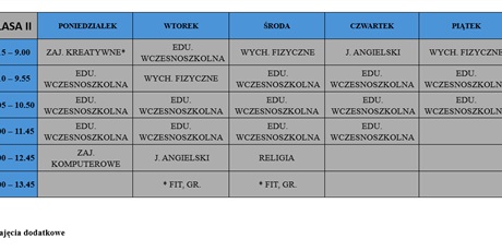 Klasa 2