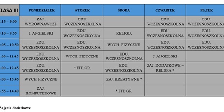 Klasa 3