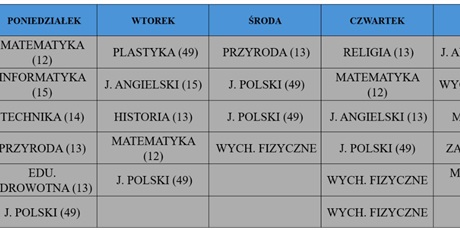 Powiększ grafikę: Klasa 4
