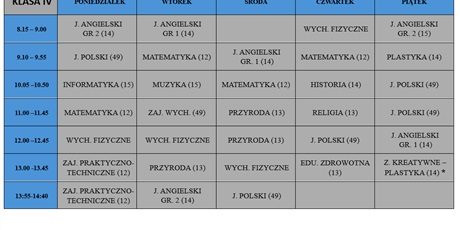 Klasa 4