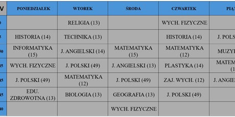 Powiększ grafikę: Klasa 5