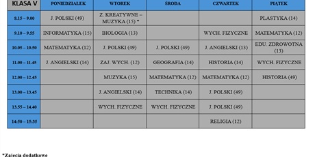 Klasa 5