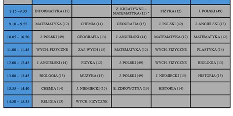 Klasa 7